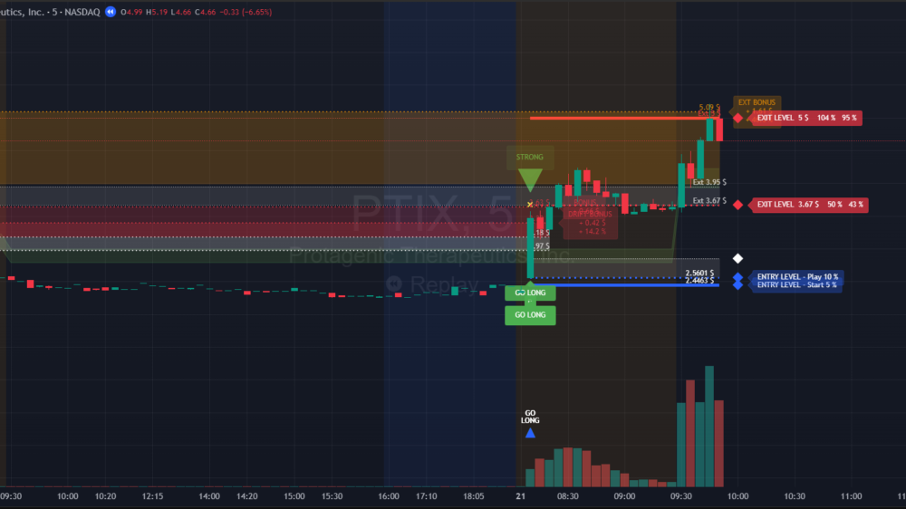 2025-11-07_15-58-03 PTIX 2025-08-21