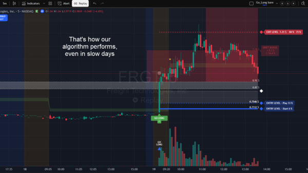 2025-11-19_14-35-10 FRGT slow_day_performance