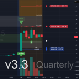 JustGoAlgo | Explorer V3.3 - Quarterly