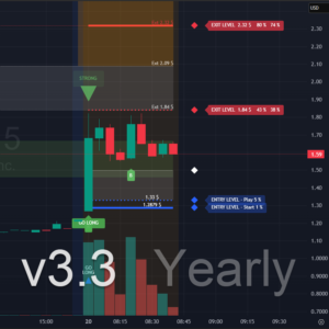 JustGoAlgo | Explorer V3.3 - Yearly