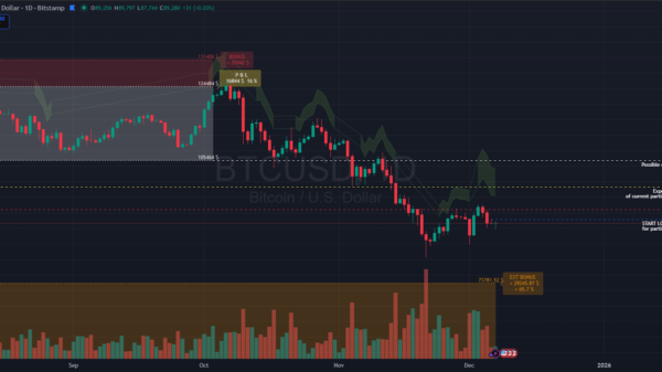 2025-12-07_11-13-05 BTCUSD partial play update Dec-7