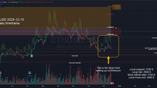 2025-12-15_11-32-47 ETHUSD D_zommed commented_1