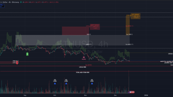 2025-12-15_11-42-12 ETHUSD 4h_future bare