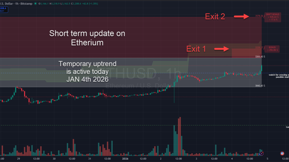 2026-01-04_20-43-20 ETHUSD temporary uptrend update moving