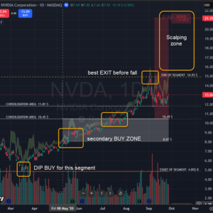 Growth - Explorer V1.0